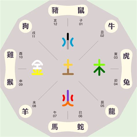 字 五行屬性查詢|汉字五行属性查询